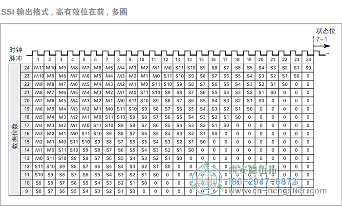 AC58-SSI-P標準光電絕對值型編碼器(SSI輸出格式，高有效位在前，多圈) 德國hengstler(亨士樂)編碼器