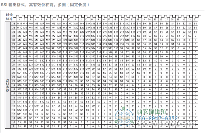 AC58-SSI-P標準光電絕對值型編碼器(SSI輸出格式，高有效位在前，多圈，固定長度) 德國hengstler(亨士樂)編碼器