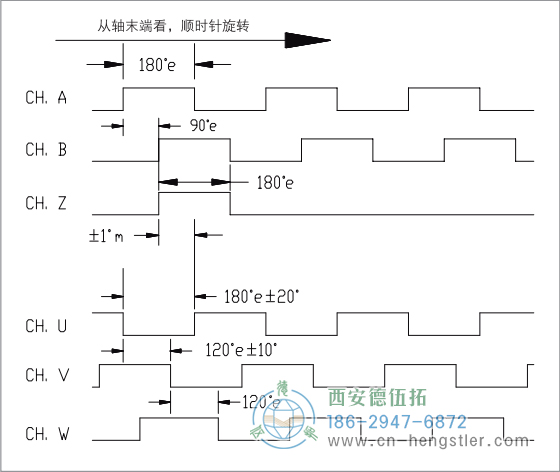 HC18空心軸電機(jī)反饋增量編碼器輸出波形 標(biāo)準(zhǔn)輸出(非省線式) 德國(guó)hengstler(亨士樂)編碼器