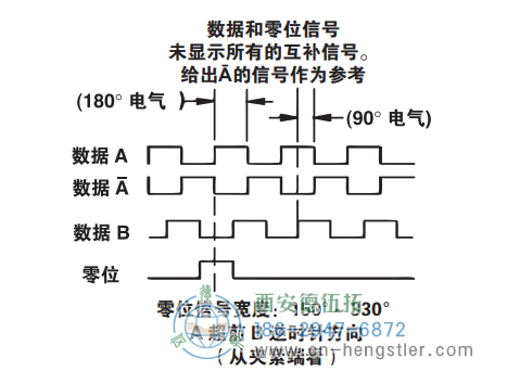 HSD37重載光電增量編碼器信號(hào)格式 美國(guó)NorthStar(北極星)編碼器