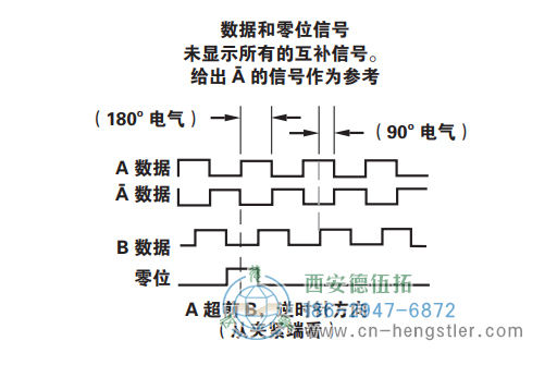 HSD38重載光電增量編碼器信號(hào)格式 美國NorthStar(北極星)編碼器