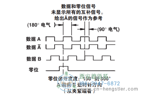 ISD37防爆重載光電增量編碼器信號格式 美國NorthStar(北極星)編碼器