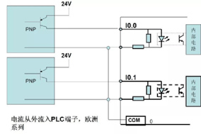 HENGSTLER分享編碼器NPN和PNP輸出之間的區(qū)別 - 德國Hengstler(亨士樂)授權代理