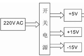 亨士樂絕對(duì)值編碼器在實(shí)現(xiàn)電機(jī)串行通信中的應(yīng)用設(shè)計(jì) - 德國Hengstler(亨士樂)授權(quán)代理