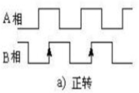 Hengstler增量編碼器的方向是反向的，如何修改？ - 德國Hengstler(亨士樂)授權(quán)代理