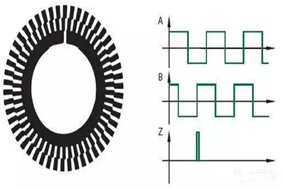什么是增量編碼器？ - 德國Hengstler(亨士樂)授權(quán)代理