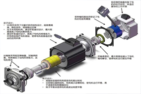 步進(jìn)電機(jī)與Hengstler編碼器的結(jié)合可以在三個(gè)方面帶來(lái)性能的提高。 - 德國(guó)Hengstler(亨士樂(lè))授權(quán)代理