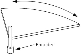 角度編碼器：如何使用編碼器測(cè)量角度 - 德國(guó)Hengstler(亨士樂(lè))授權(quán)代理