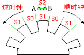 增量型編碼器工作原理、分類以及應(yīng)用。 - 德國Hengstler(亨士樂)授權(quán)代理