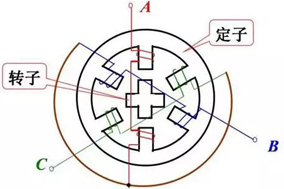 什么情況下步進電機需要配合編碼器使用？編碼器如何安裝？ - 德國Hengstler(亨士樂)授權(quán)代理