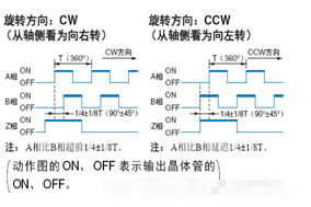 增量編碼器如何判斷正反轉(zhuǎn)？ - 德國Hengstler(亨士樂)授權(quán)代理