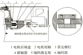 簡要描述電機和編碼器的連接和安裝注意事項 - 德國Hengstler(亨士樂)授權(quán)代理