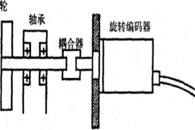 Hengstler可編程編碼器在麥爾茲窯的應(yīng)用 - 德國Hengstler(亨士樂)授權(quán)代理