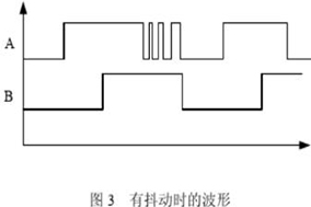 增量編碼器誤碼脈沖產(chǎn)生的原因及濾波方法。 - 德國Hengstler(亨士樂)授權(quán)代理