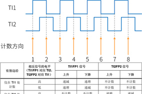 亨士樂編碼器四倍頻技術(shù)：提升精度與穩(wěn)定性的新途徑 - 德國(guó)Hengstler(亨士樂)授權(quán)代理