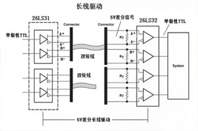 增量編碼器RS422與TTL輸出的區(qū)別 - 德國Hengstler(亨士樂)授權(quán)代理