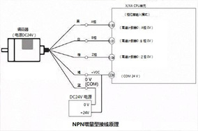 亨士樂增量編碼器怎么接線，看這里就明白了！ - 德國Hengstler(亨士樂)授權(quán)代理