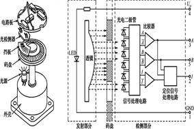 HENGSTLER編碼器光柵工作原理詳解 - 德國Hengstler(亨士樂)授權(quán)代理