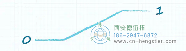 圖 4：當(dāng)輸出在兩種邏輯狀態(tài)之間轉(zhuǎn)換時，上拉電阻會顯著降低輸出電壓轉(zhuǎn)換速率。