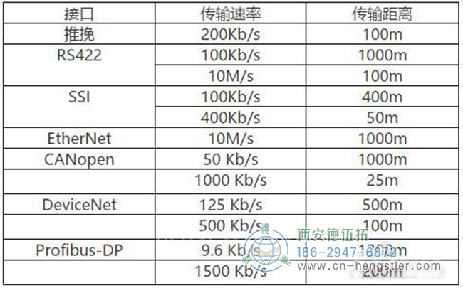 伺服電機編碼器以這種方式安裝才可以減少誤差。