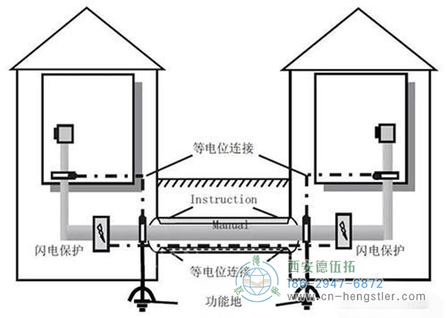 伺服電機編碼器以這種方式安裝才可以減少誤差。