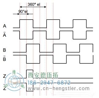 六通道輸出A、A、B、B、Z、Z-