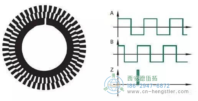 什么是增量編碼器？