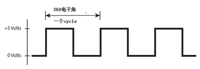 怎么為電機(jī)控制系統(tǒng)選擇合適的編碼器？