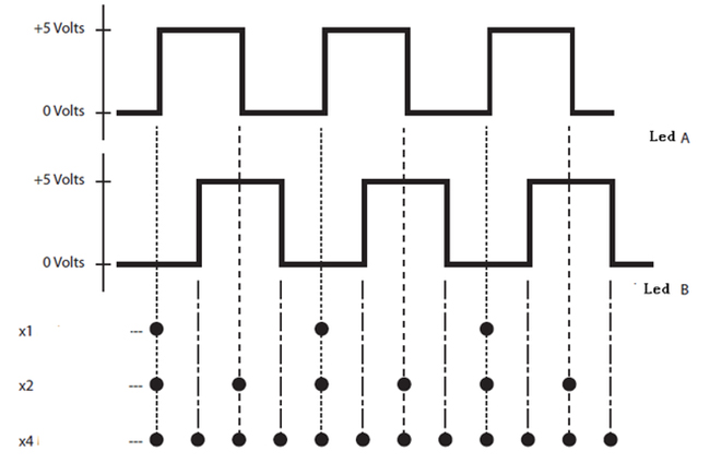 怎么為電機(jī)控制系統(tǒng)選擇合適的編碼器？