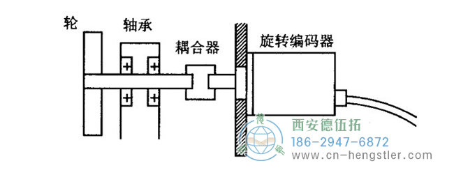 hengstler編碼器安裝方法及安裝過(guò)程中的注意事項(xiàng)。