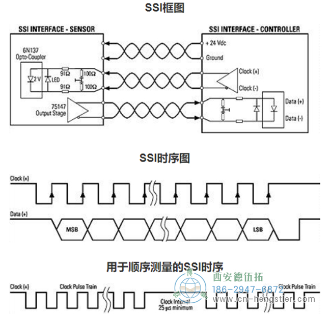 絕對(duì)位置編碼器是如何工作的？