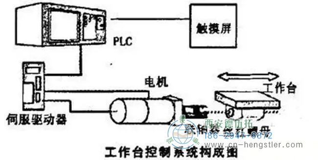 詳解亨士樂編碼器實現(xiàn)定位控制的工作原理。