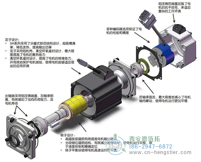 步進電機與Hengstler編碼器的結(jié)合可以在三個方面帶來性能的提高。