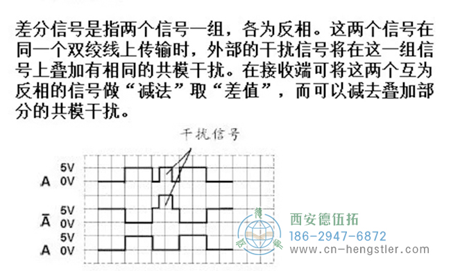 差分信號(hào)的目的是接收端可以通過(guò)差分信號(hào)處理消除傳輸線上的共模干擾。