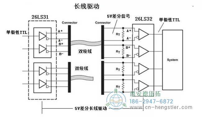 在5V差分信號(hào)的定義上，比TTL多了一點(diǎn)內(nèi)容，就是兩個(gè)互為反相信號(hào)一組的TTL信號(hào)。