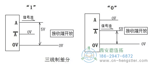 三線制，電流回路對(duì)0V