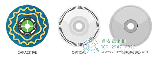 圖2：編碼器撥號(hào)盤的比較（圖像信用：CUI設(shè)備）