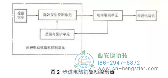 步進(jìn)電機(jī)的工作原理，電路圖