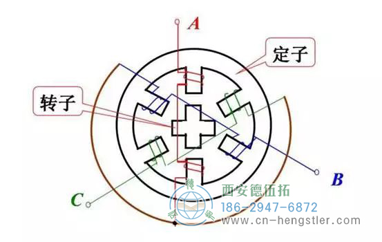 如果想在步進(jìn)電機(jī)中安裝編碼器，可以延長(zhǎng)步進(jìn)電機(jī)的雙軸，在后軸上安裝編碼器