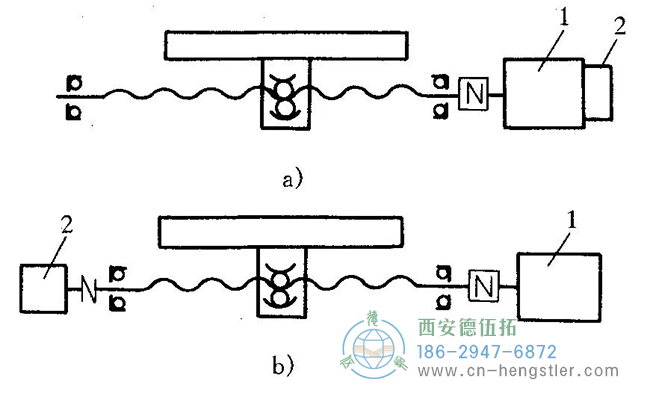 1—伺服電機(jī)；2—編碼器，編碼器的安裝方式