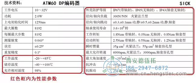 什么是編碼器的性價(jià)比？