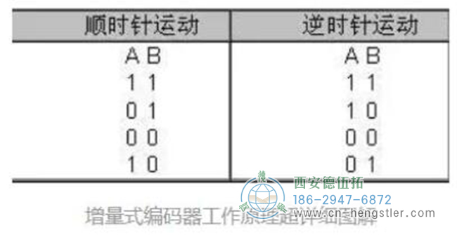 通過輸出波形圖可知每個運(yùn)動周期的時(shí)序?yàn)? width=