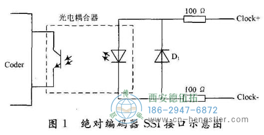 具有SSI接口的絕對(duì)值編碼器所需的時(shí)鐘激勵(lì)信號(hào)