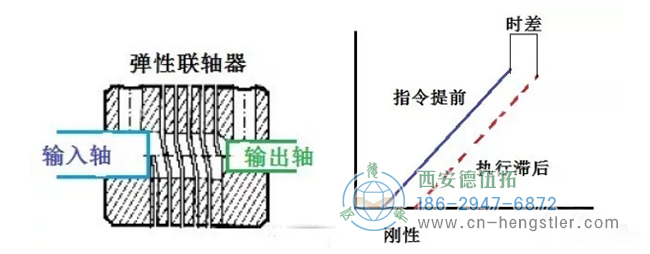 高位數(shù)字17位數(shù)字串行信號(hào)、19位、22位、25位高分辨率等。