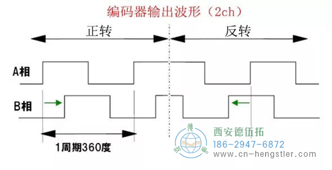 亨士樂(lè)光電編碼器的結(jié)構(gòu)解析