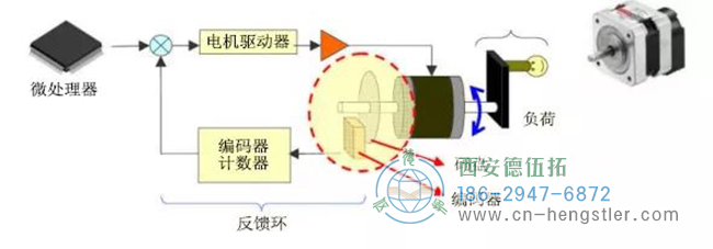 亨士樂(lè)光電編碼器的結(jié)構(gòu)解析