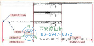 圖4輸送機之間的距離計算