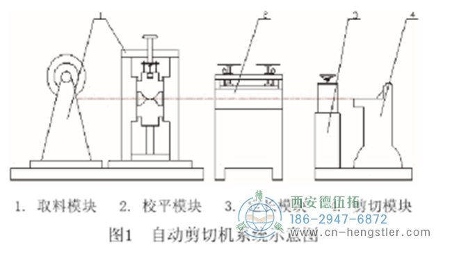 采用控制技術(shù)的自動剪板機(jī)結(jié)構(gòu)設(shè)計