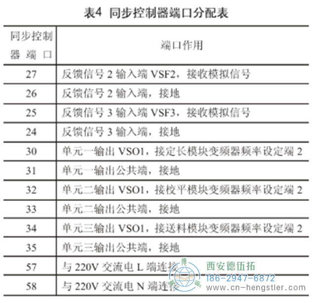 亨士樂編碼器在自動剪板機(jī)控制方面的應(yīng)用