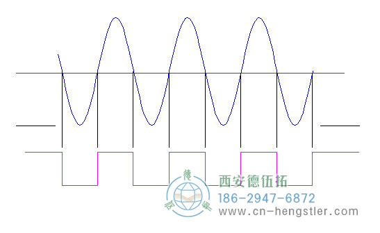 標(biāo)準(zhǔn)低電流，亨士樂旋轉(zhuǎn)編碼器的邊緣確定